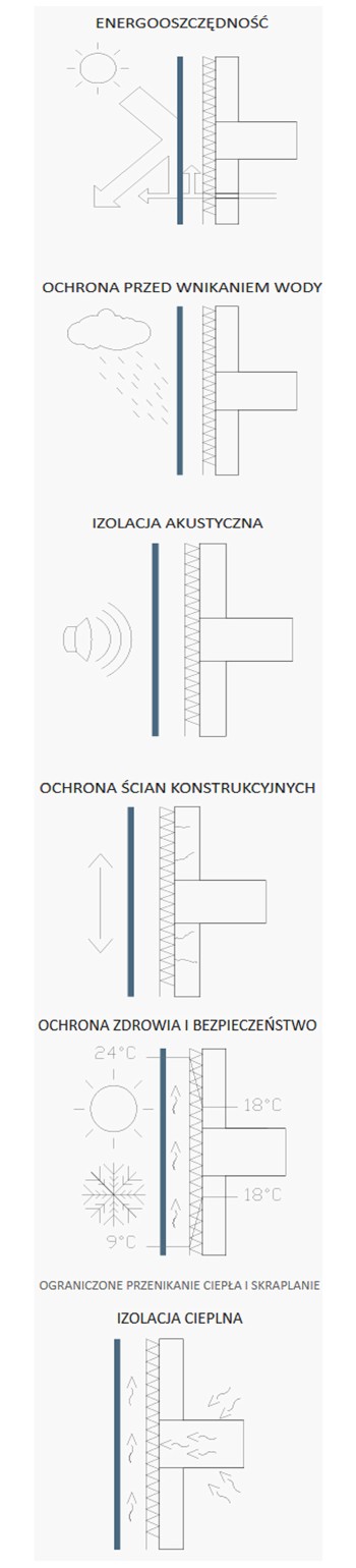 Features-Erhebungen-Dekton-SYNC-half-size